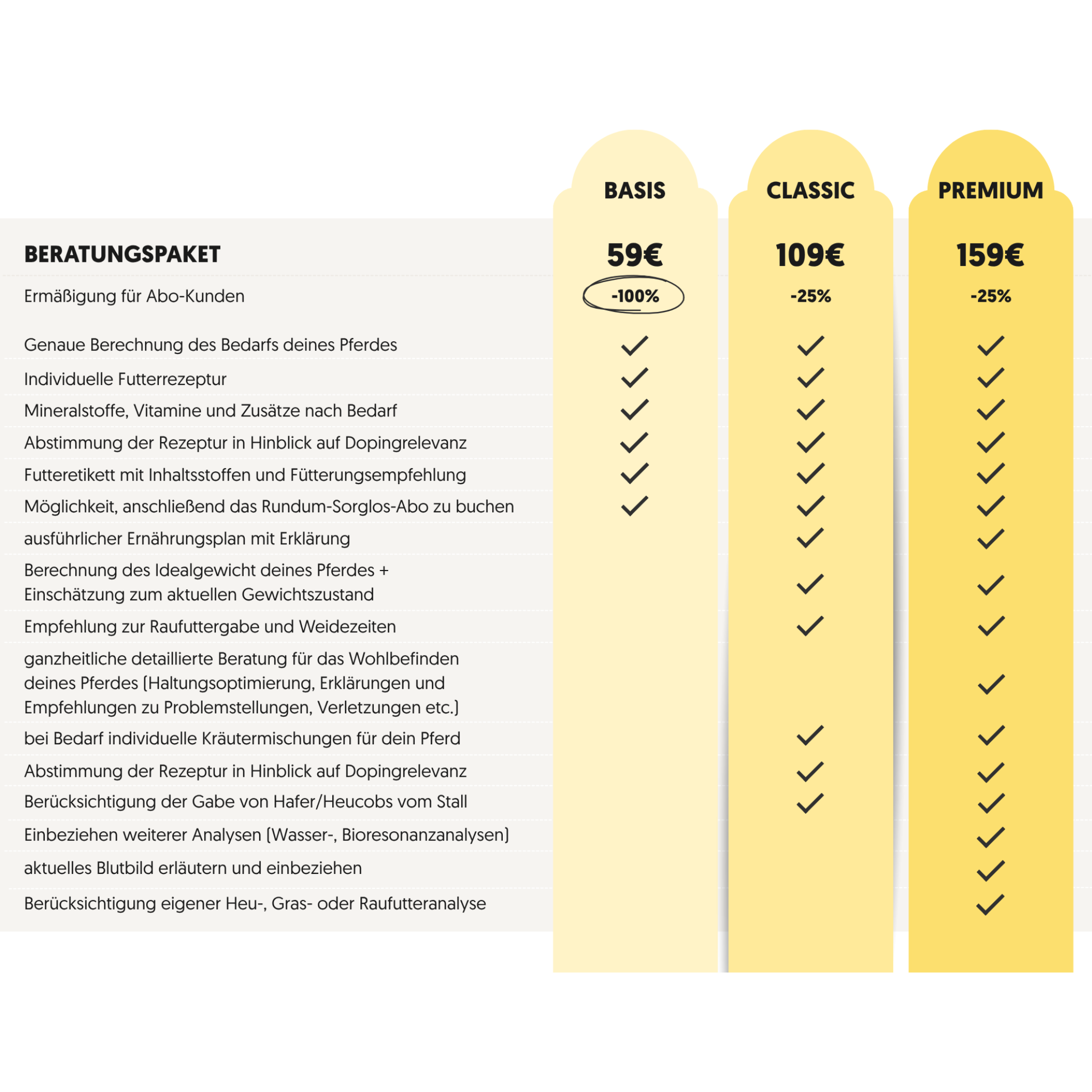 Überblick aller Carevallo Beratungspakete
